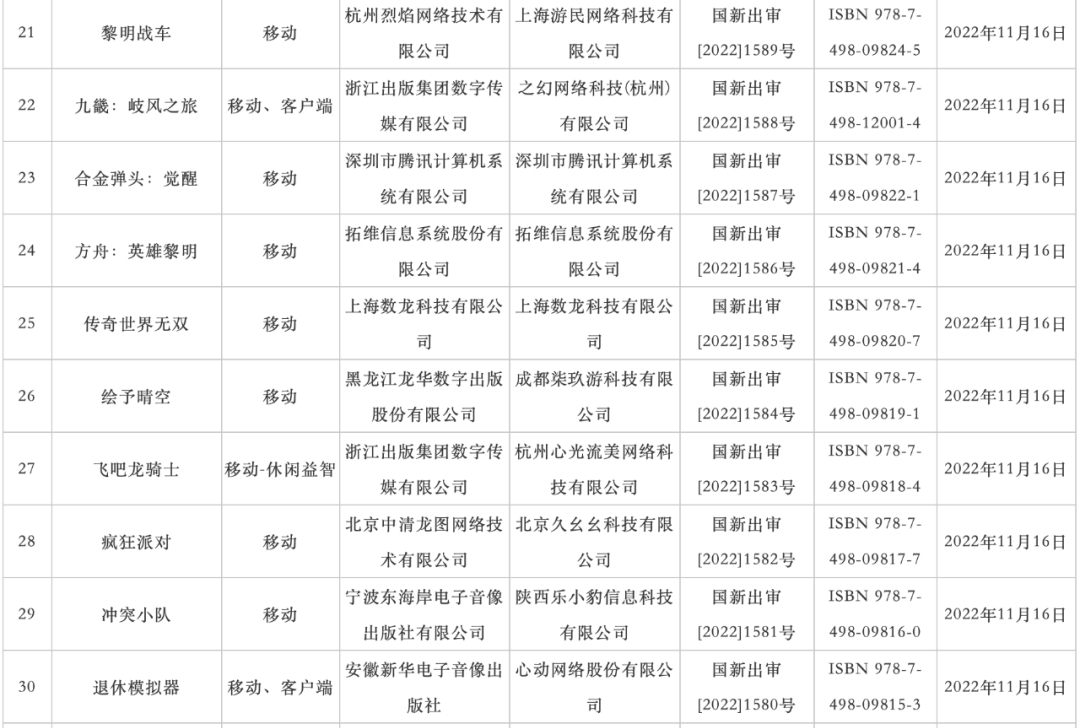 2022年11月70个游戏版号发放3