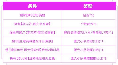 王者荣耀李元芳匿光侦查者最低多少钱2
