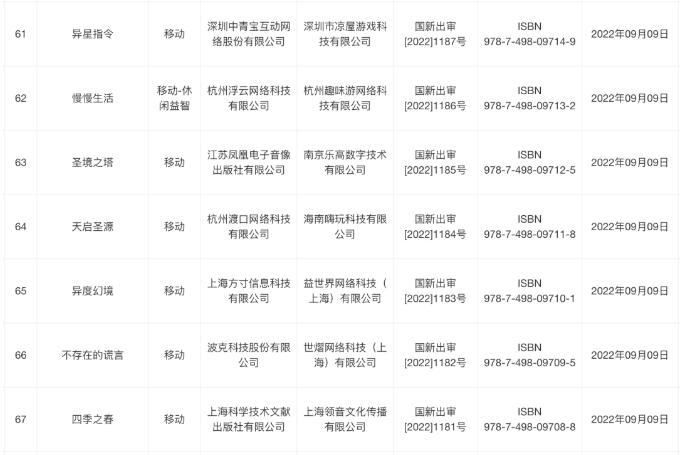 9月最新一批版号获批8