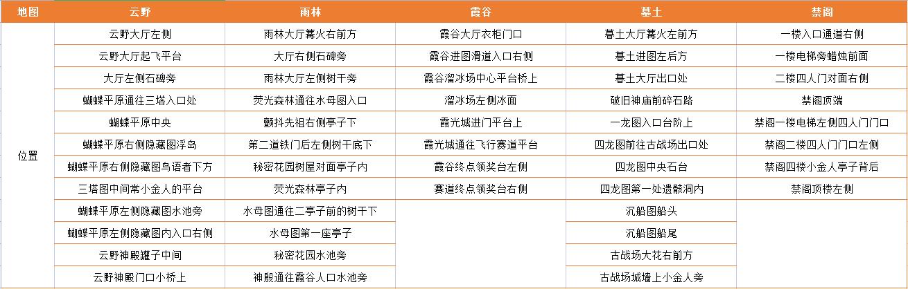 光遇2022国庆节有什么活动2