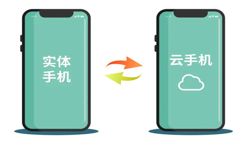 云手机有哪些？【全网独家】2023年热门云手机大盘点！（云手机专业版）