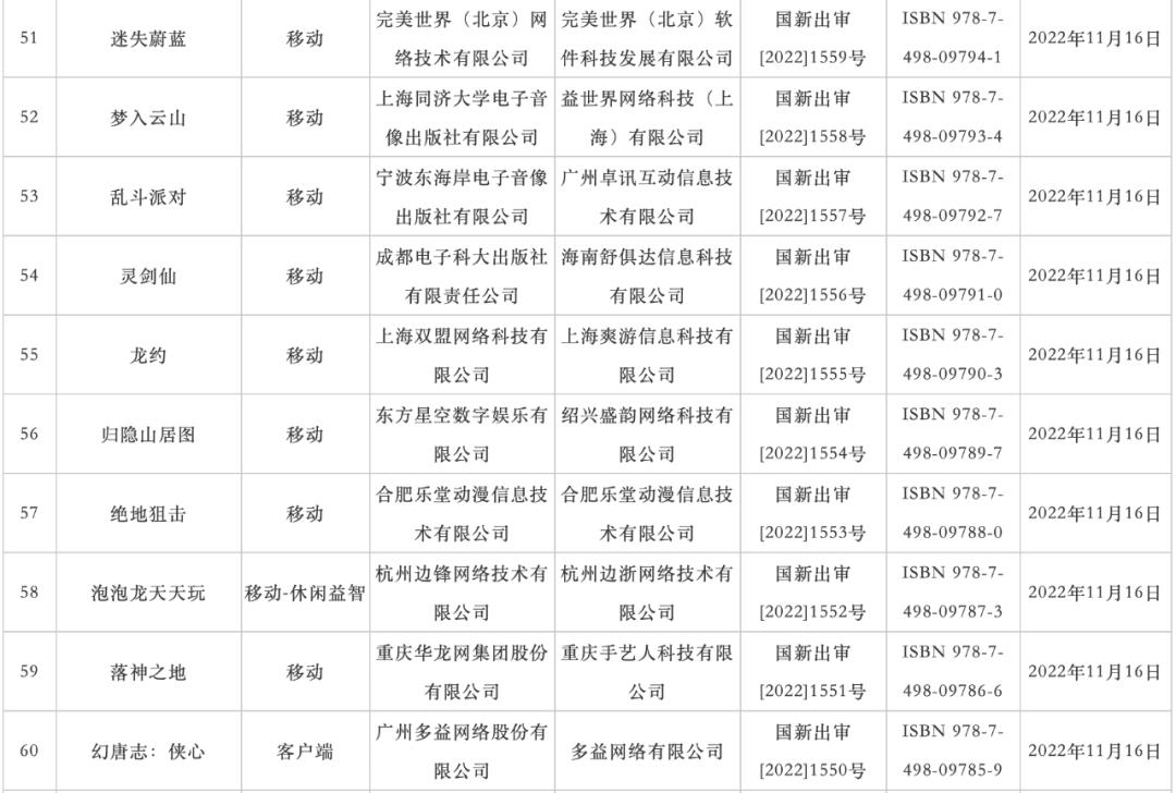 2022年11月70个游戏版号发放6