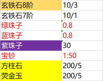 异侠传道消魔长怎么搬砖4