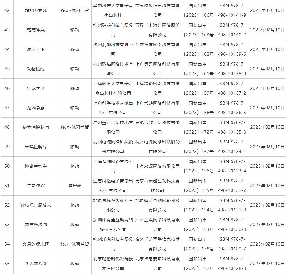 2月游戏版号共87款过审4