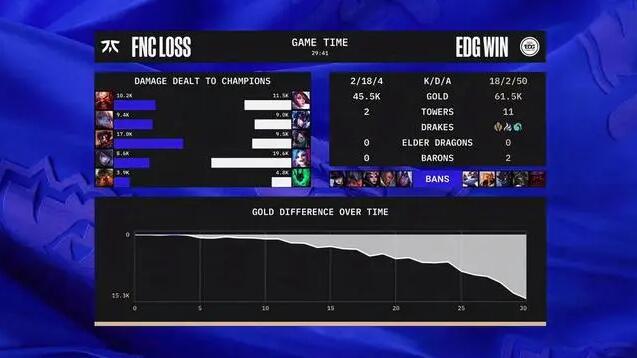 FNC对战EDG:EDG成功获胜晋级八强1