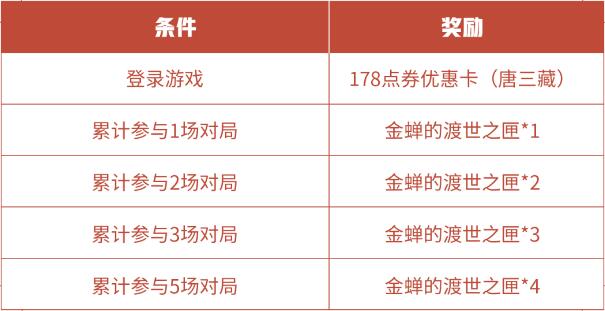 王者荣耀金蝉的渡世之匣在哪获得1