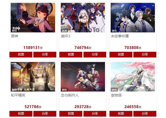 2021十大年度国家ip评选游戏类2