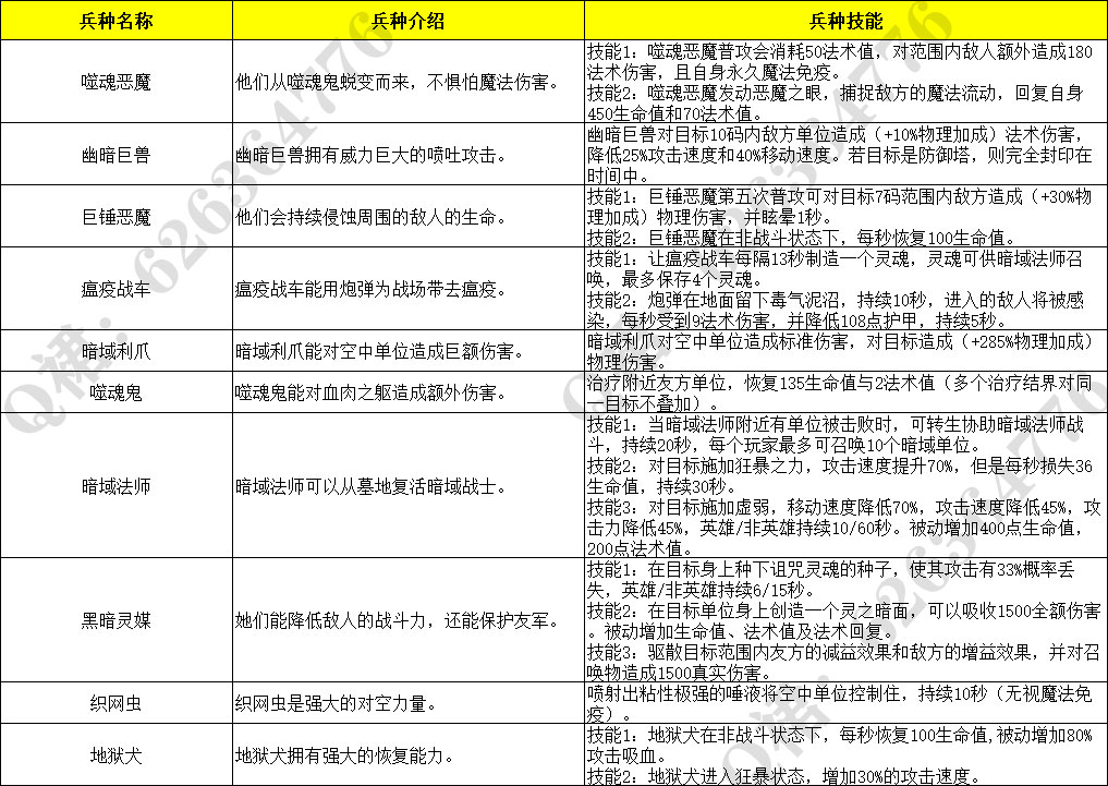 暗域种族兵种介绍: