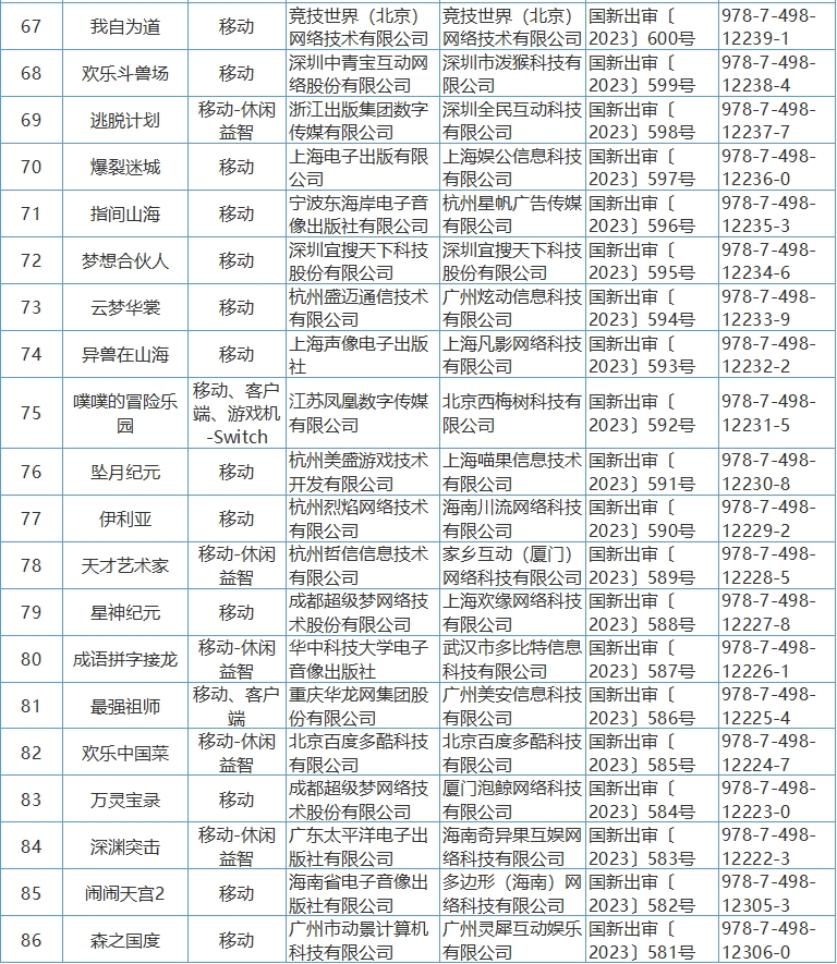 2023年4月共86个国产游戏版号获批4
