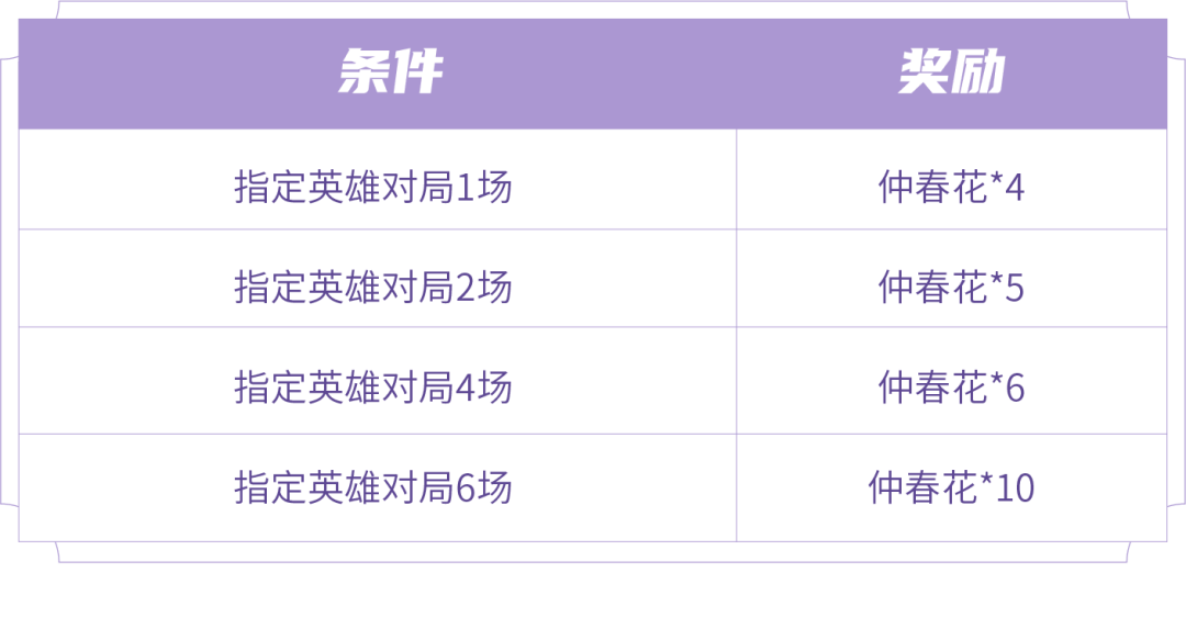 王者荣耀仲春花指定英雄有哪些3