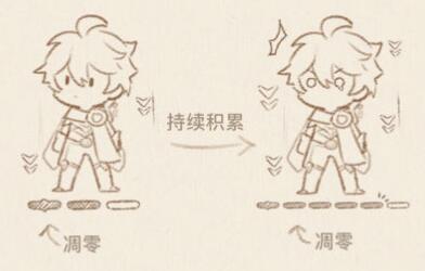 原神死域是什么意思2