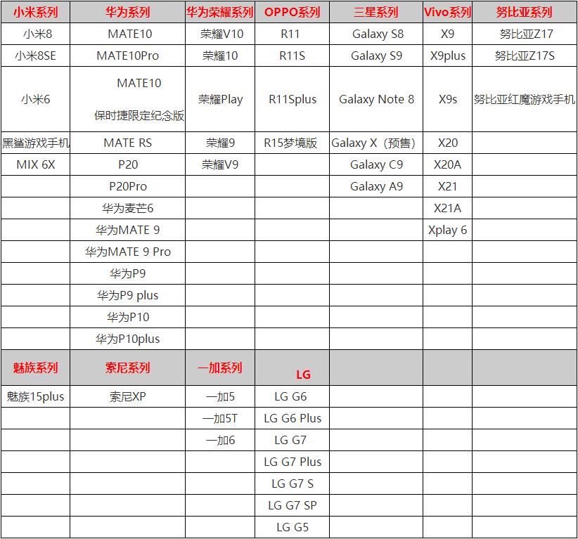 崩坏星穹铁道手机最低配置安卓2