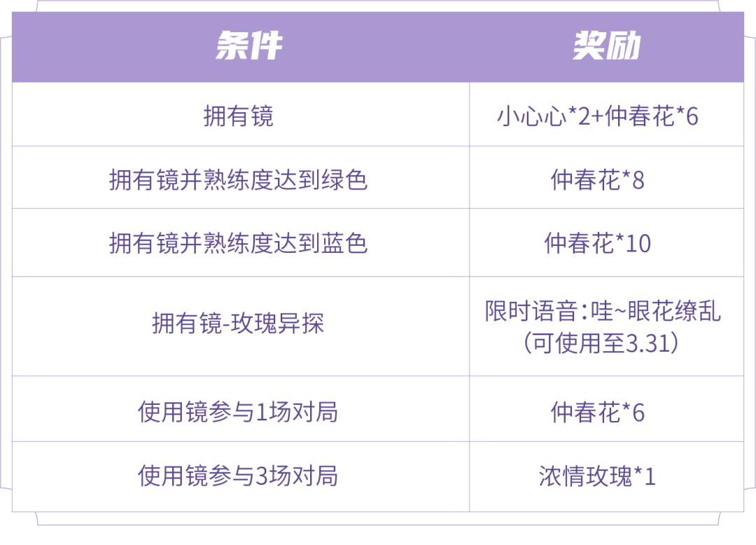 王者荣耀仲春花指定英雄有哪些2