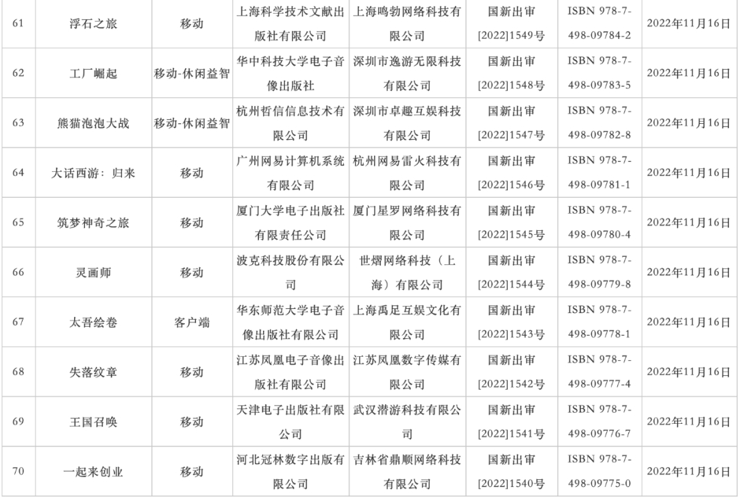 2022年11月70个游戏版号发放7