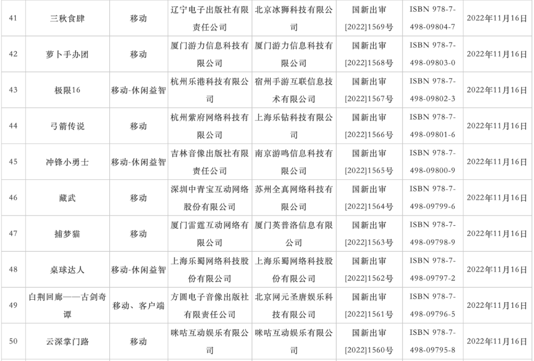2022年11月70个游戏版号发放5