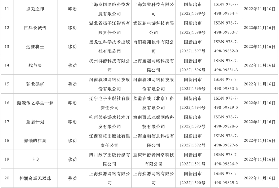 2022年11月70个游戏版号发放2