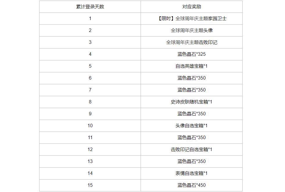 英雄联盟手游周年庆皮肤打折吗2