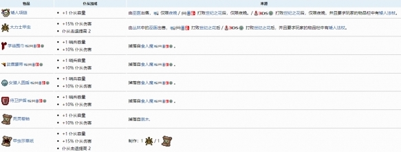 第三种方法: