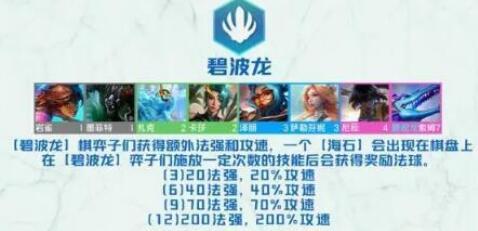 2022云顶之弈新手无脑阵容图1