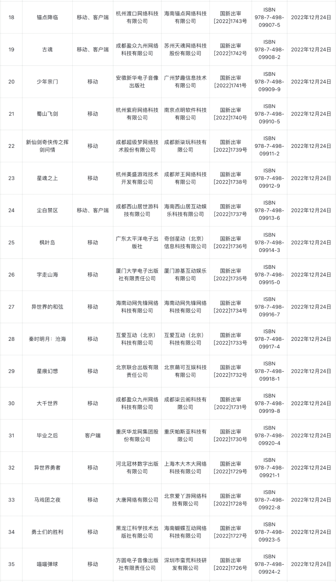 12月国产游戏版号公布3