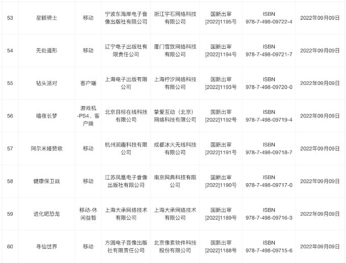 9月最新一批版号获批7