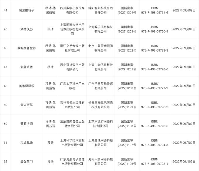 9月最新一批版号获批6