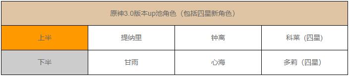 原神3.0预下载什么时候开始3