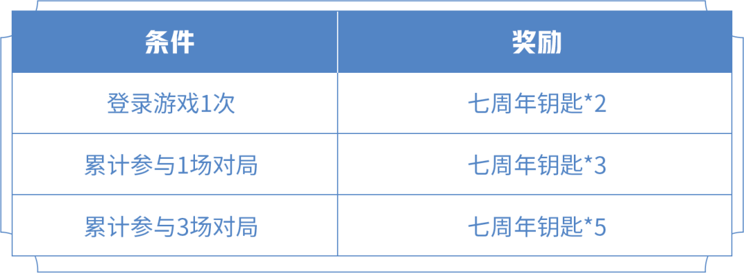 王者荣耀七周年钥匙怎么获得2