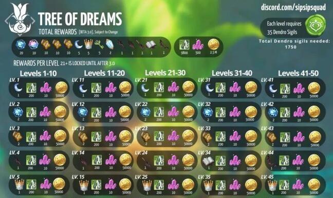 原神草之印有什么用2