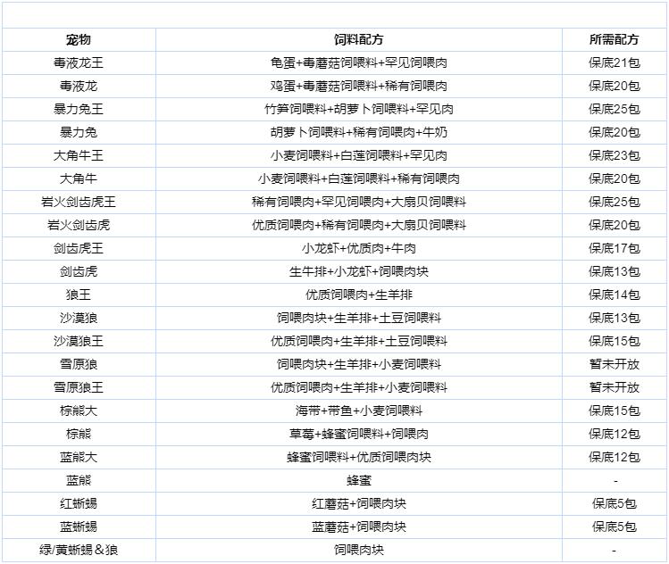 创造与魔法手游怎么搬砖1