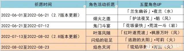 原神2.8版本up池是什么1