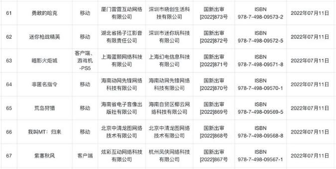 2022年7月版号下达7