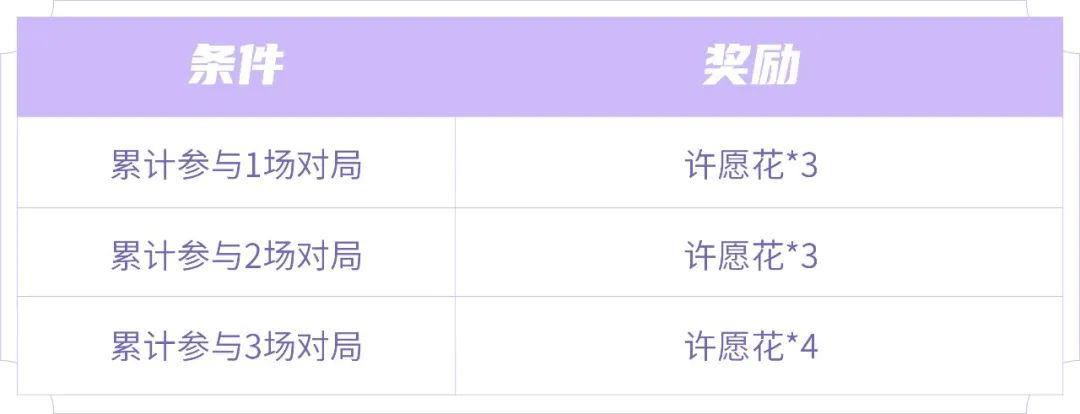 王者荣耀许愿花怎么用5