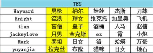 英雄联盟电竞经理wayward招牌英雄1