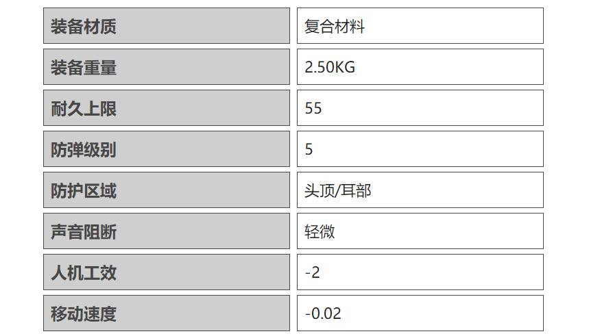 暗区突围RSP头盔用的是哪个面罩1