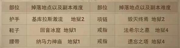 暗黑破坏神不朽绿装掉落概率8