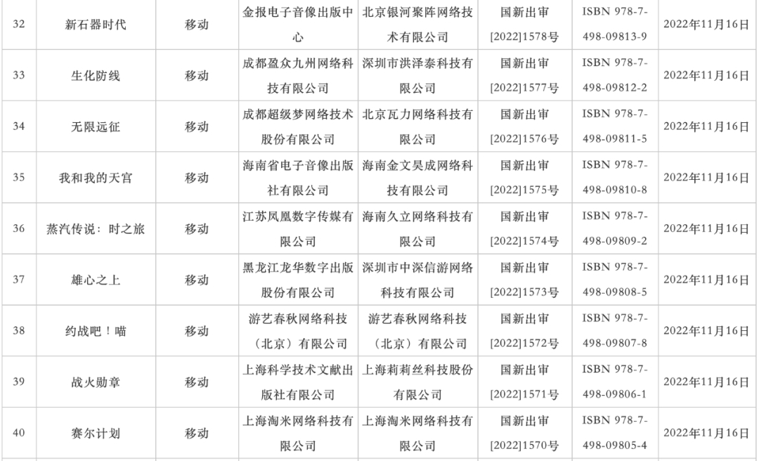2022年11月70个游戏版号发放4