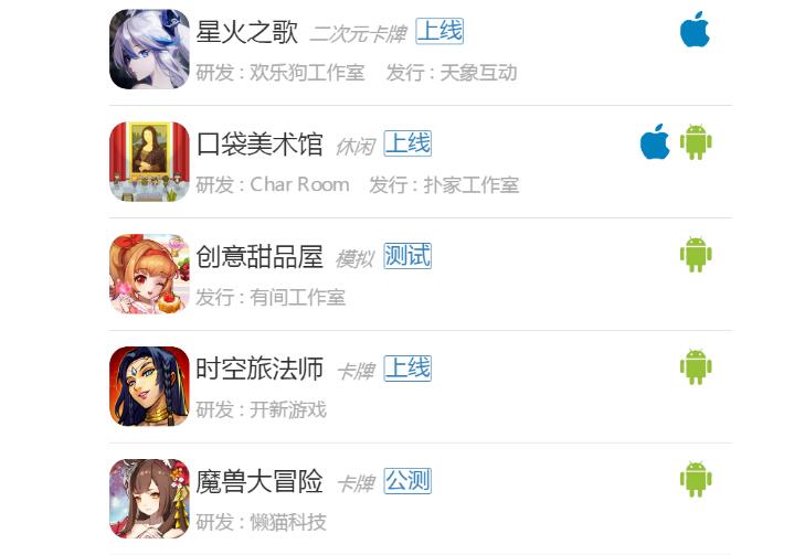 8月22日至28日新游开测表5