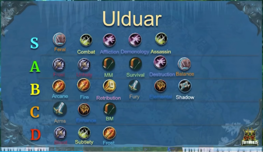 魔兽世界巫妖王之怒dps排名2