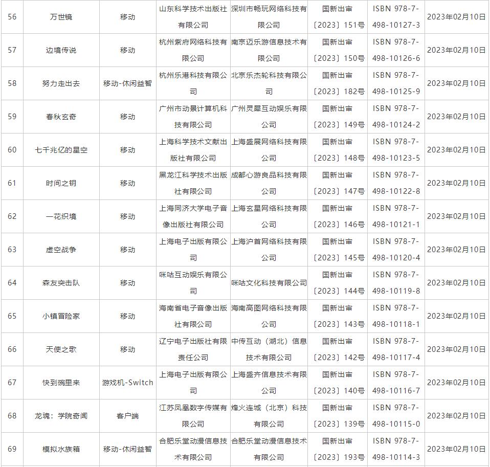2月游戏版号共87款过审5