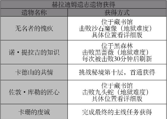 暗黑破坏神不朽启程之章任务怎么做2