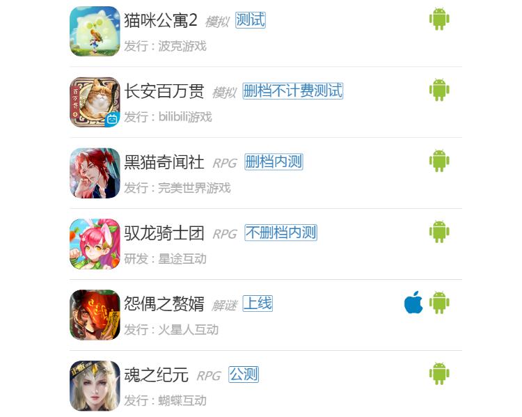 7月第三周新游开测表4