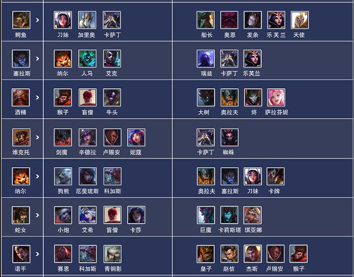 英雄联盟电竞经理bp选择推荐4