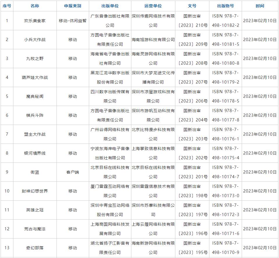 2月游戏版号共87款过审1