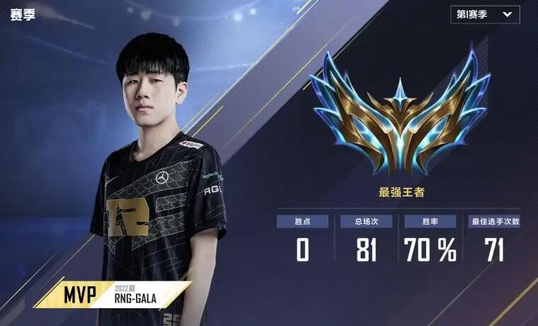 英雄联盟电竞经理gala装备选择推荐 gala出装思路一览