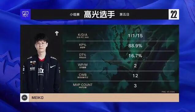 FNC对战EDG:EDG成功获胜晋级八强3