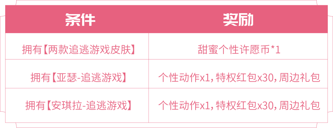 王者荣耀甜蜜个性许愿币怎么获得1