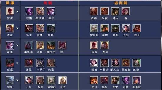 英雄联盟电竞经理克制是绿色还是灰色的3