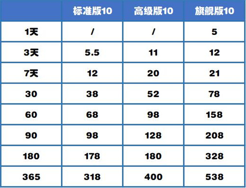 川川云手机安卓10震撼来袭3