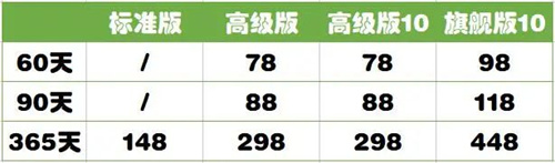 暑假电量不足,云机为您充电2 暑假电量不足,云机为您充电2